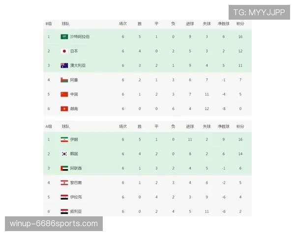 海地队冲击世界杯16强路线图出炉