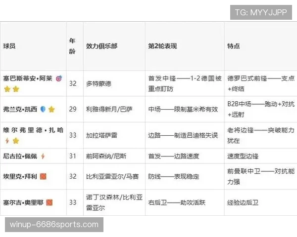 库拉索E组比赛结果预测