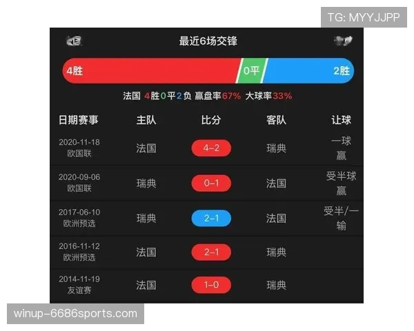2026世界杯32强赛程更新：法国对阵瑞典成为焦点战