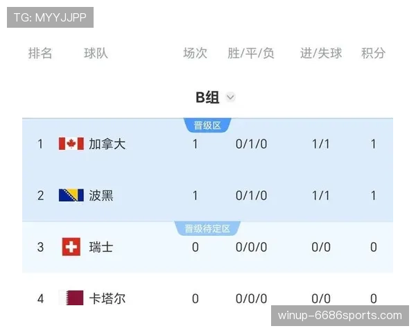 2026世界杯E组积分变化:末轮后排名正式确定 2026世界杯E组积分变化:末轮后排名正式确定