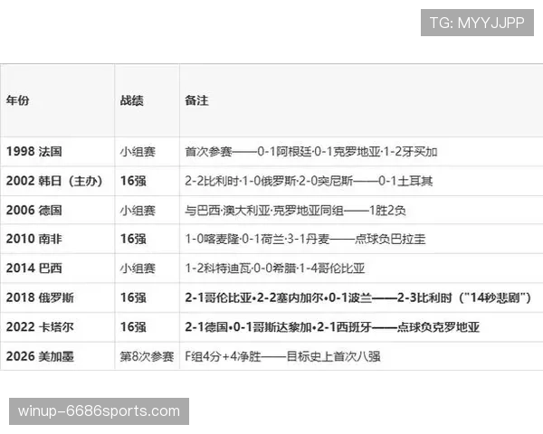 2026世界杯F组第三名:瑞典4分晋级淘汰赛 2026世界杯F组第三名:瑞典4分晋级淘汰赛